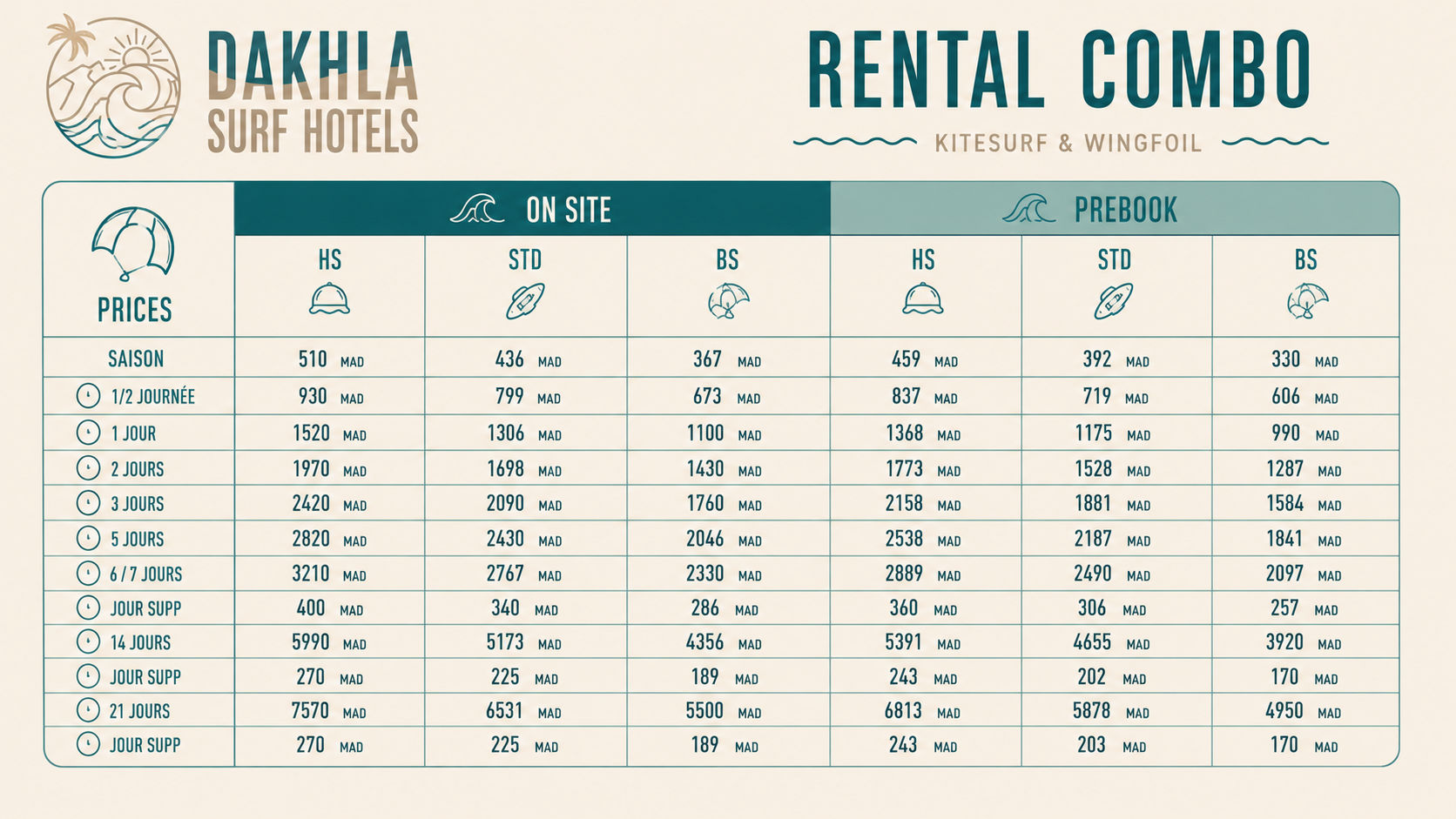 Dakhla Kitesurlf & Wingfoil Rental Combo Prices